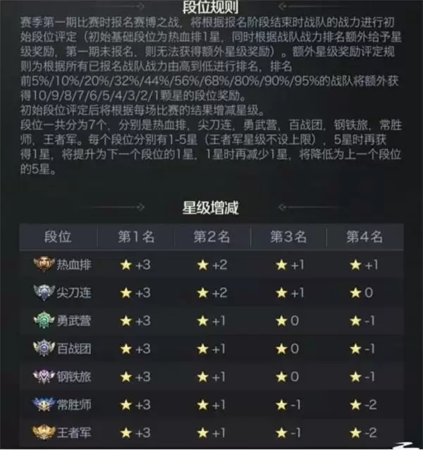 《红警OL》手游赛博S2赛季迎8月赛段！决赛阵容即将诞生