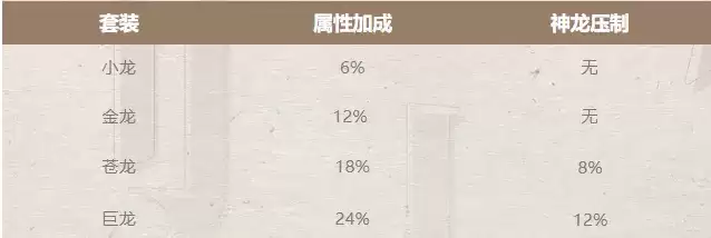 《原始征途》神龙玩法上线，助你成为最强“神龙尊者”