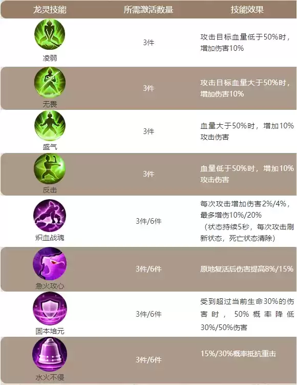 《原始征途》神龙玩法上线，助你成为最强“神龙尊者”