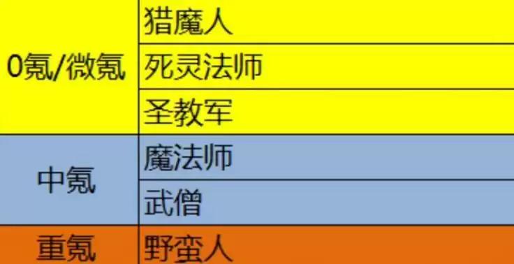 暗黑破坏神不朽职业推荐
