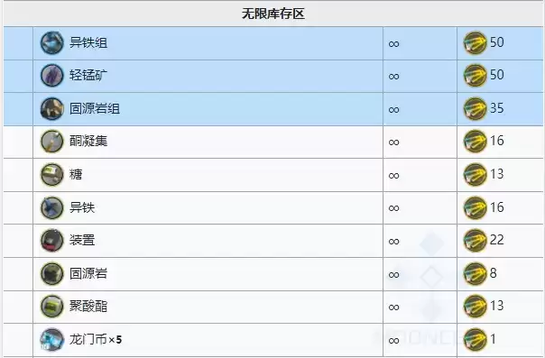 明日方舟：多索雷斯复刻商城兑换指南