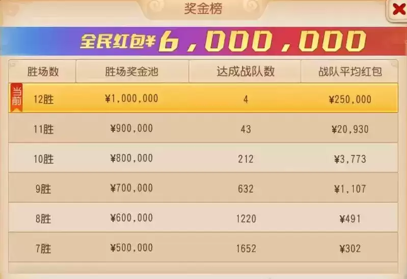 三界争霸，全民狂欢，《梦幻西游》手游全民争霸赛圆满收官！