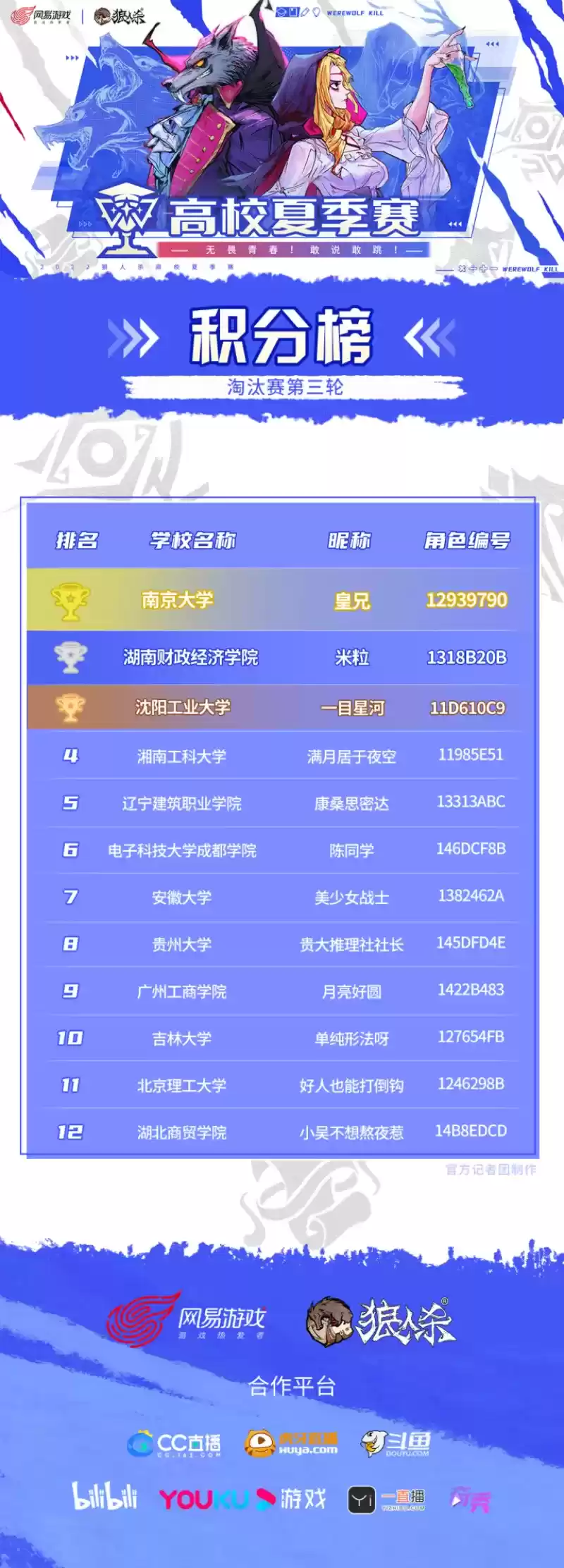 2022狼人杀高校夏季赛决赛开启,诸神之战一触即发!