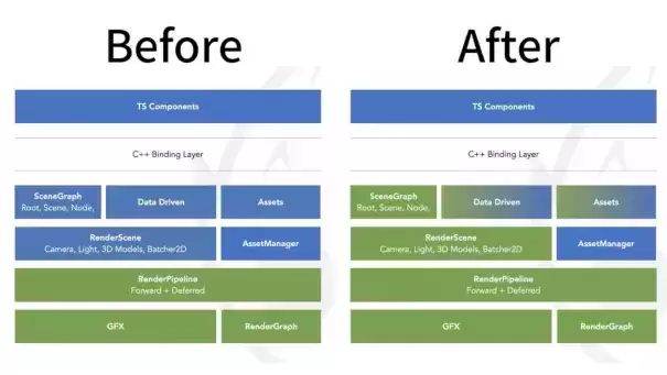 (游戏向)3D能力大幅进化 ,Cocos引擎最新版本发力原生游戏——v3.6传播稿件2208161309.webp 3D能力大幅进化 ,Cocos引擎最新版本发力原生游戏