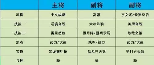 热血大唐最强阵容