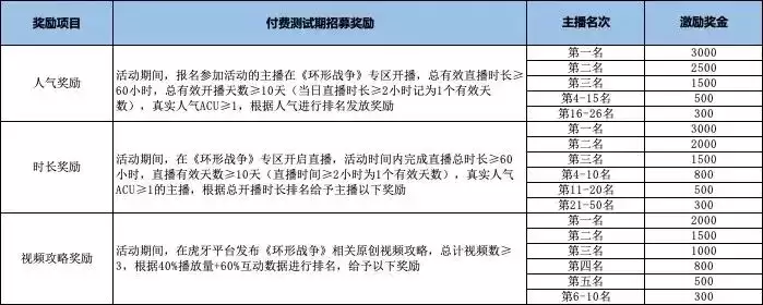 开播赢现金,《环形战争》精英主播火热招募中!