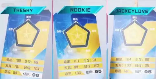 英雄联盟电竞经理ig冠军卡详情 英雄联盟电竞经理ig冠军卡值得抽吗