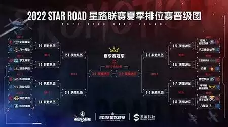 2022 Star Road星路联赛夏季排位赛16强抽签结果出炉，战火再起！