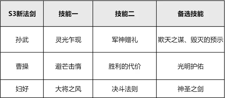 暴打枪兵！《重返帝国》法剑阵容推荐，艳后原来是神卡？