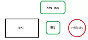 《黎明之海》魔鬼船打法攻略 黎明之海魔鬼船BOSS打法攻略4