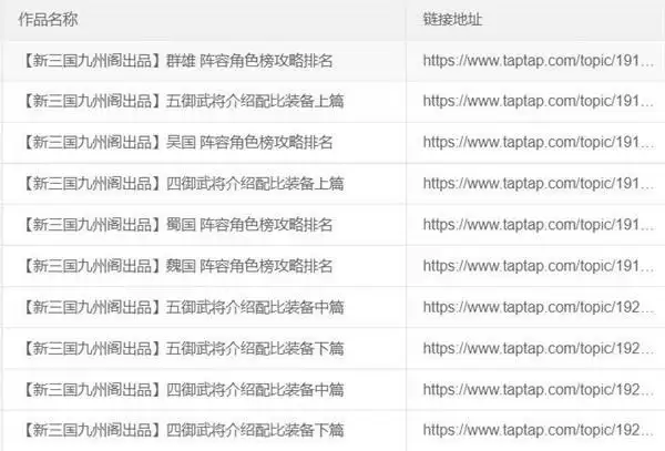 一载风雨同舟，期年荣耀相伴！真实策略手游《荣耀新三国》喜迎周年庆典！