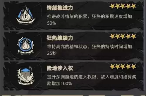 《重返深渊》速刷金币攻略 重返深渊速刷金币攻略1