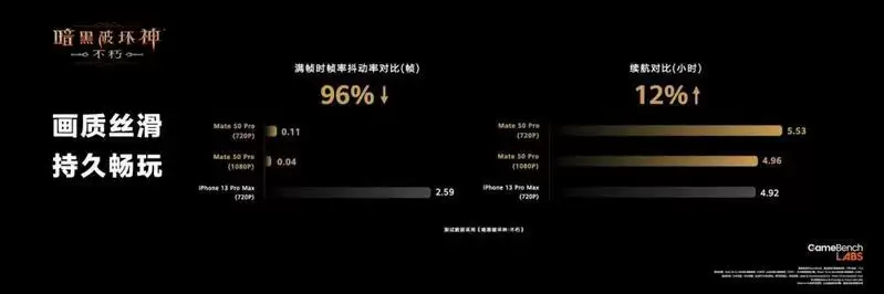 顶流合体!《暗黑破坏神:不朽》高帧原画版华为Mate50系列独家首发