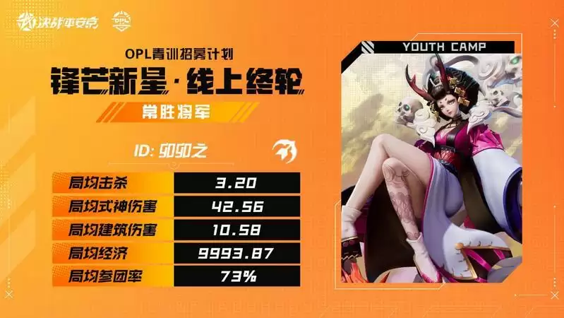 线下集训聚少年，竞显锋芒出职业 ——2022OPL青训线下集训营正式开营