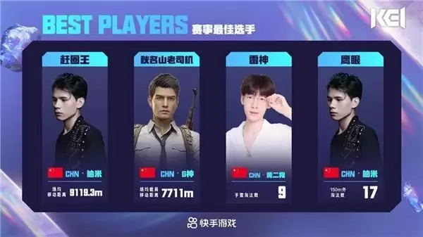 KEI快手国际邀请赛S3圆满收官，全网超16亿曝光助力电竞文化出圈