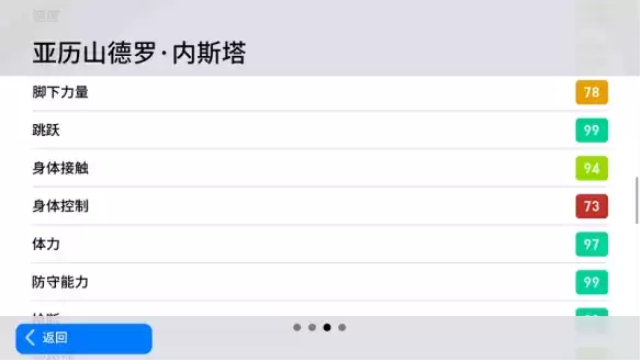 优雅卫士捍卫圣西罗,血染风采闪耀亚平宁