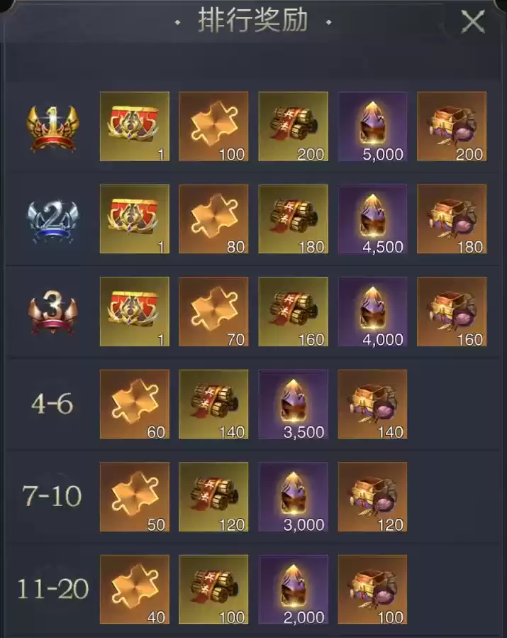 秋天的第一只“霸王蟹”,《乱世王者》请了!