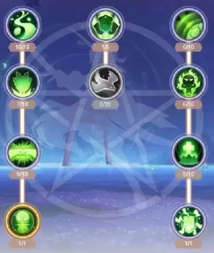 九州谕弓手天赋加点推荐2