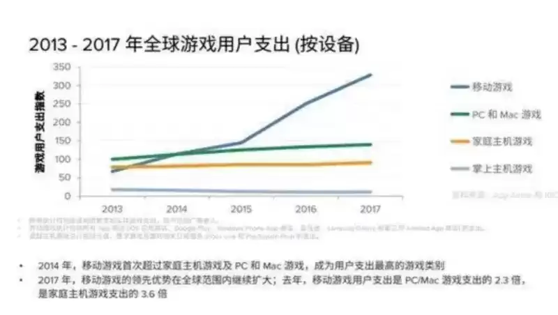 “3A掌机”,为什么云游戏才是最优解?