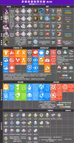 深空之眼多维变量第26期打法技巧攻略