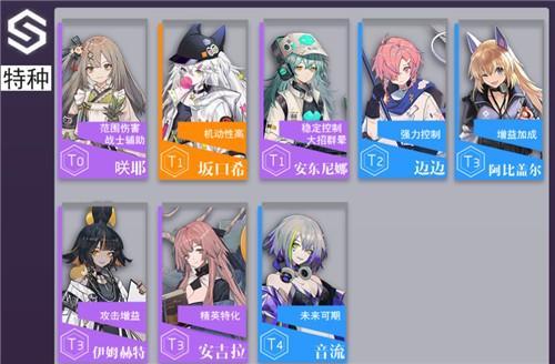 少女前线云图计划节奏榜 角色强度一览表