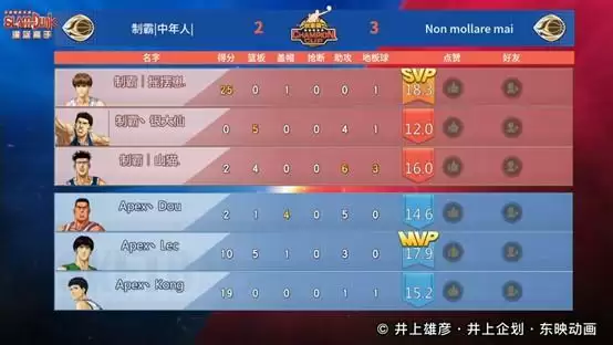 《灌篮高手 正版授权手游》2022冠军杯秋季赛白热化,8进4即将开战