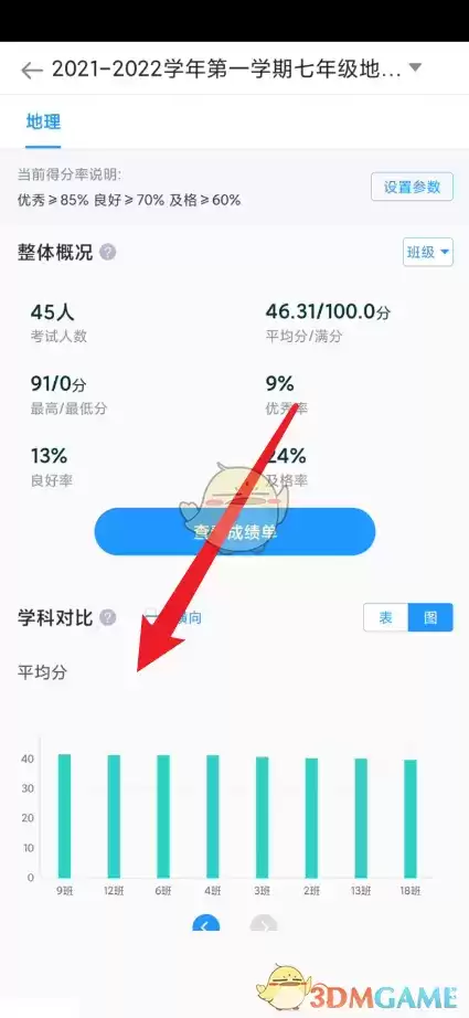 《好分数教师版》查看班级平均分方法