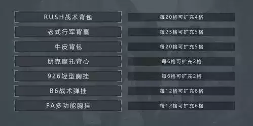 暗区突围背包扩大方法介绍2