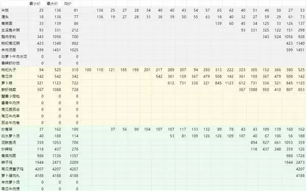 《水乡芳华录》菜价大全