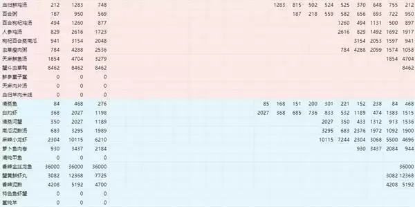 《水乡芳华录》菜价大全