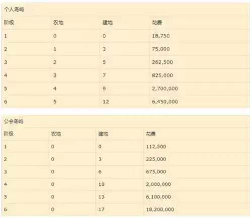 阿尔比恩岛屿建设玩法攻略1