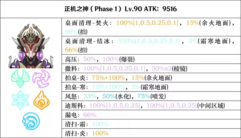 《原神》正机之神七叶寂照秘密主打法攻略