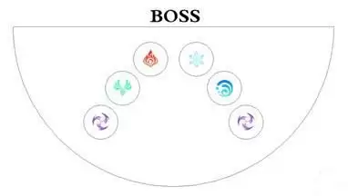 原神散兵周本打法思路 原神散兵周本怎么打