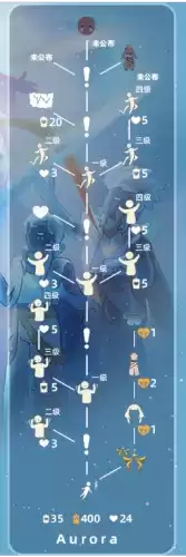 《光遇》欧若拉季毕业需求一览 光遇欧若拉季毕业蜡烛需求一览