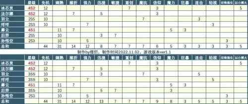 《召唤与合成2》连携777搭配攻略 召唤与合成2连携777搭配攻略1