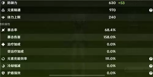 原神纳西妲毕业面板一览 原神纳西妲毕业面板要多少
