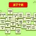 羊了个羊改编成历了个史