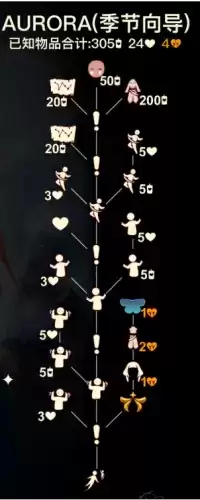 《光遇》欧若拉季节向导位置介绍 光遇欧若拉季向导先祖位置介绍2