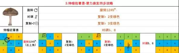 《原神》蕈兽潜能焕发大全