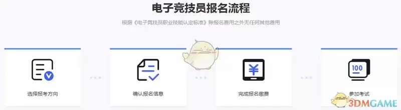 电子竞技职业技能证书报名考试流程