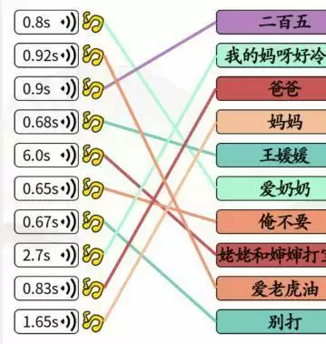 《汉字找茬王》连上全部汪星语通关攻略
