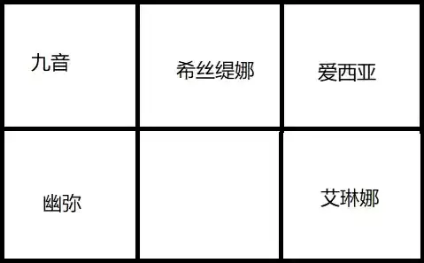 《风色幻想命运传说》夕阳海岛boss打法攻略 风色幻想命运传说夕阳海岛BOSS通关打法攻略1
