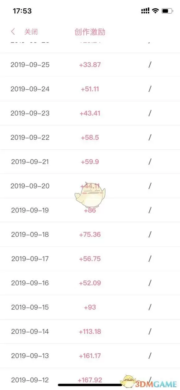 《西瓜视频》收益计算规则介绍