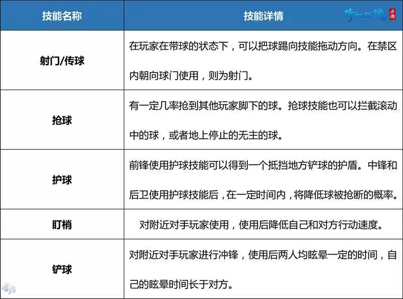 绿茵场上秀出风采，倩女手游蹴鞠大赛超燃开赛！