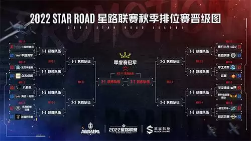 《巅峰战舰》星路联赛2022Star Road深秋逐鹿之战打响,明星选手投票开启!
