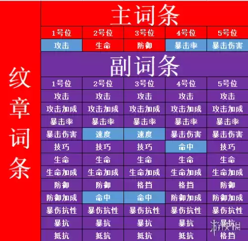 非匿名指令纹章搭配推荐1