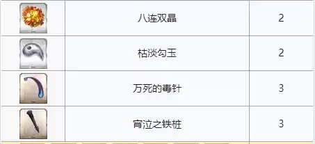 2022FGO圣诞七期无限池材料一览 圣诞七期无限池掉落奖励材料[多图]图片1