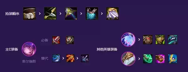 云顶之弈怪兽阵容推荐 s8最强怪兽阵容搭配攻略[多图]图片3