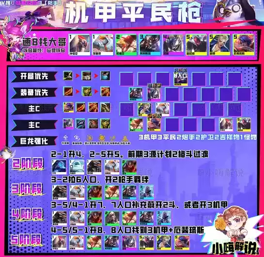 云顶之弈s8最强阵容搭配攻略 s8强势吃鸡阵容排行推荐[多图]图片1