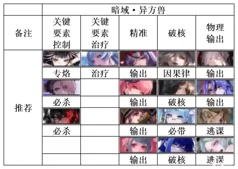 无期迷途暗域阵容推荐 最强暗域阵容搭配攻略[多图]图片2